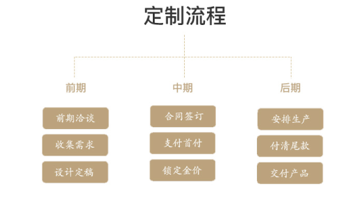 EVO厅·(中国区)视讯官网